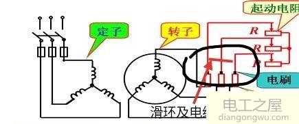 多段起動(dòng)繞線式異步電動(dòng)機(jī)起車毛車怎么辦