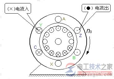 電動機旋轉(zhuǎn)磁場