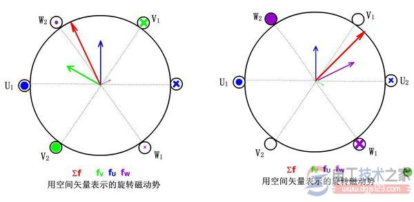 電動機旋轉(zhuǎn)磁場